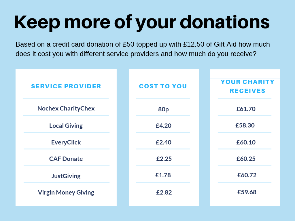 online charity website donations