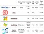 Nochex fundraising fees versus Givey GlobalGiving LocalGiving CharityCheckout