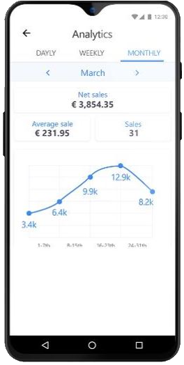 contactless analytics payments mpos pos device mobile