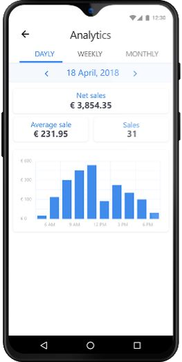 contactless sales mobile device pos system